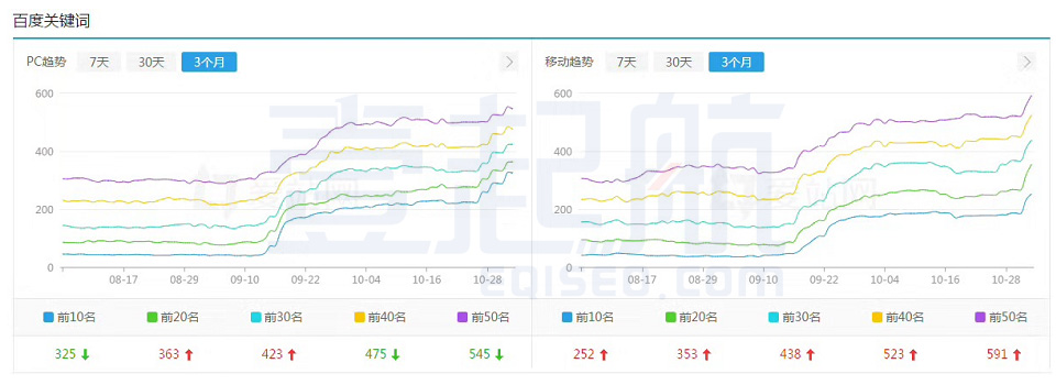 资兴SEO