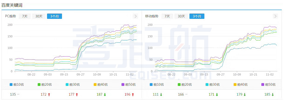 资兴SEO