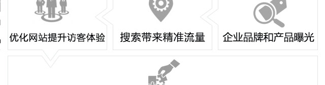 SEO优化
