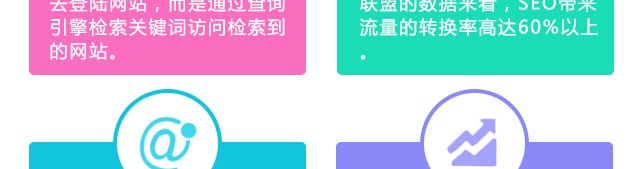 百度网站优化