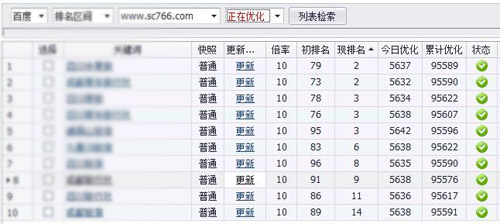 关键词排名软件多少钱一天?