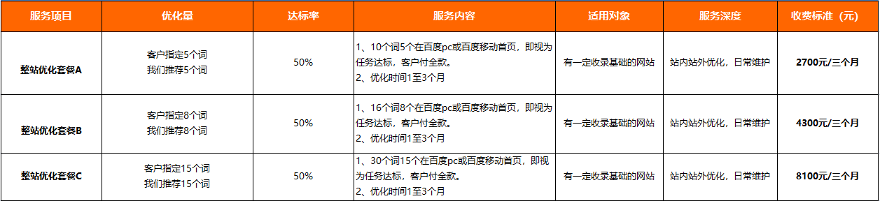 长沙网站SEO报价套餐