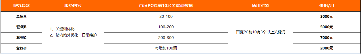 长沙网站SEO报价套餐